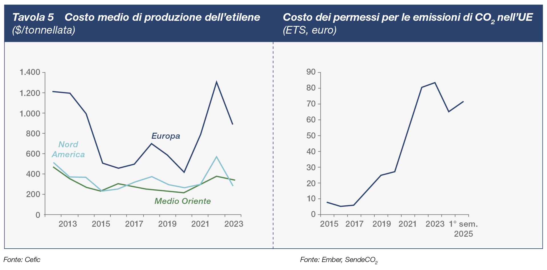 grafico fattori competitivi e impatto della crisi energetica